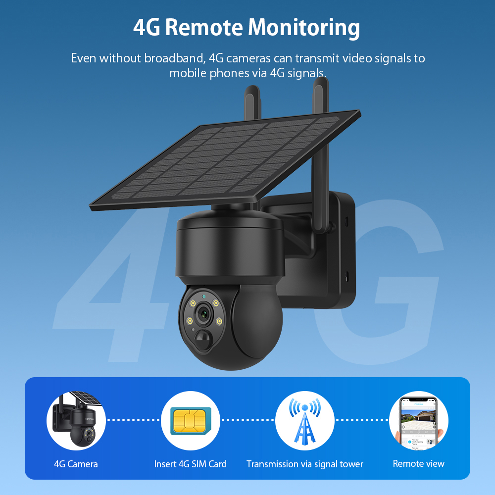 SHIWOJIA WIFI Wireless PTZ Sol - Smart Home Energy 评论和价格