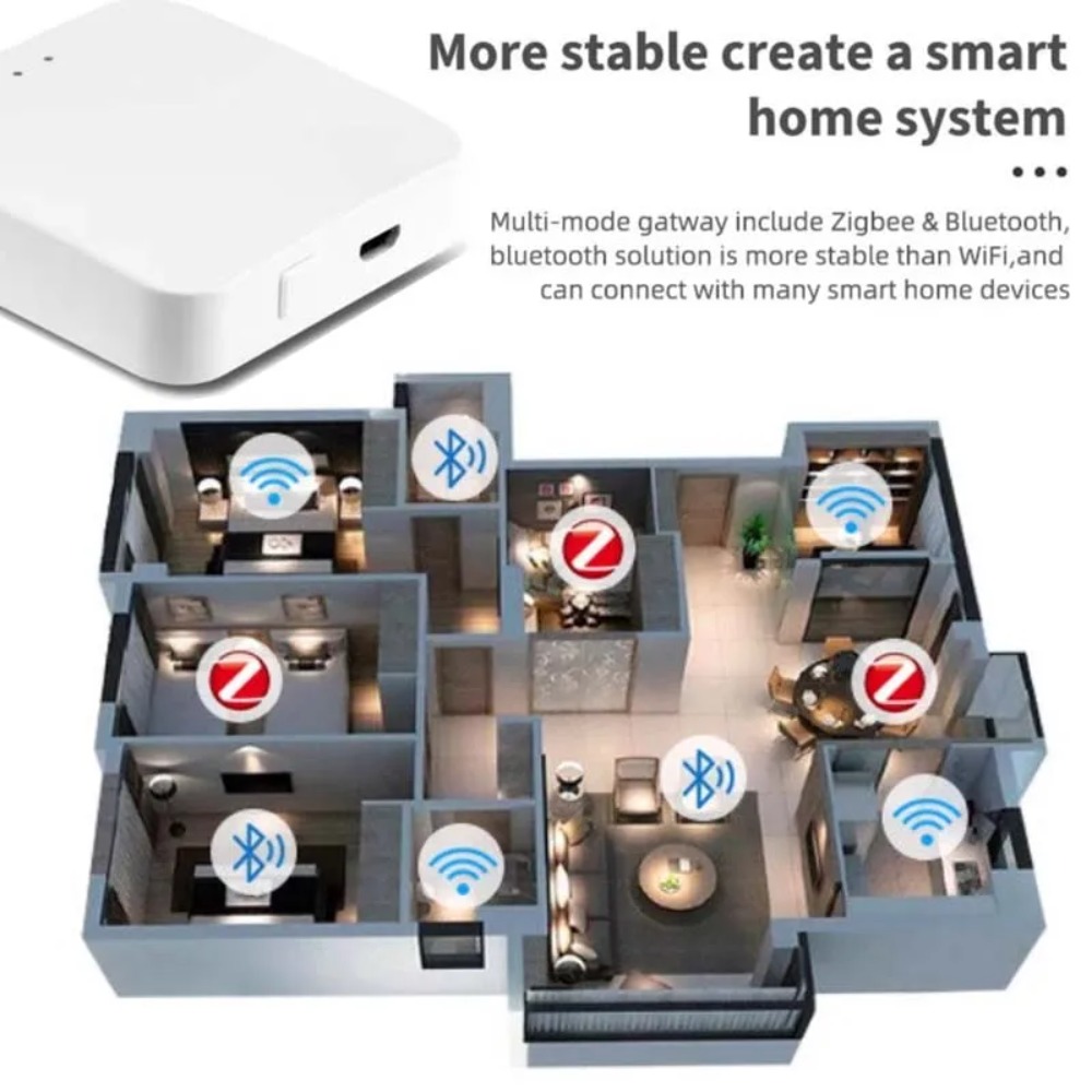 Wireless Multi-mode Smart Gate - Smart Home Dashboard 评论和价格