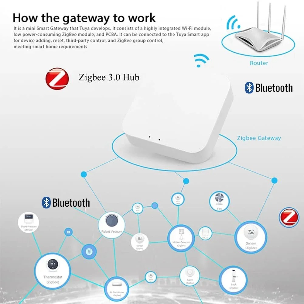 Wireless Multi-mode Smart Gate - Smart Home Dashboard 评论和价格