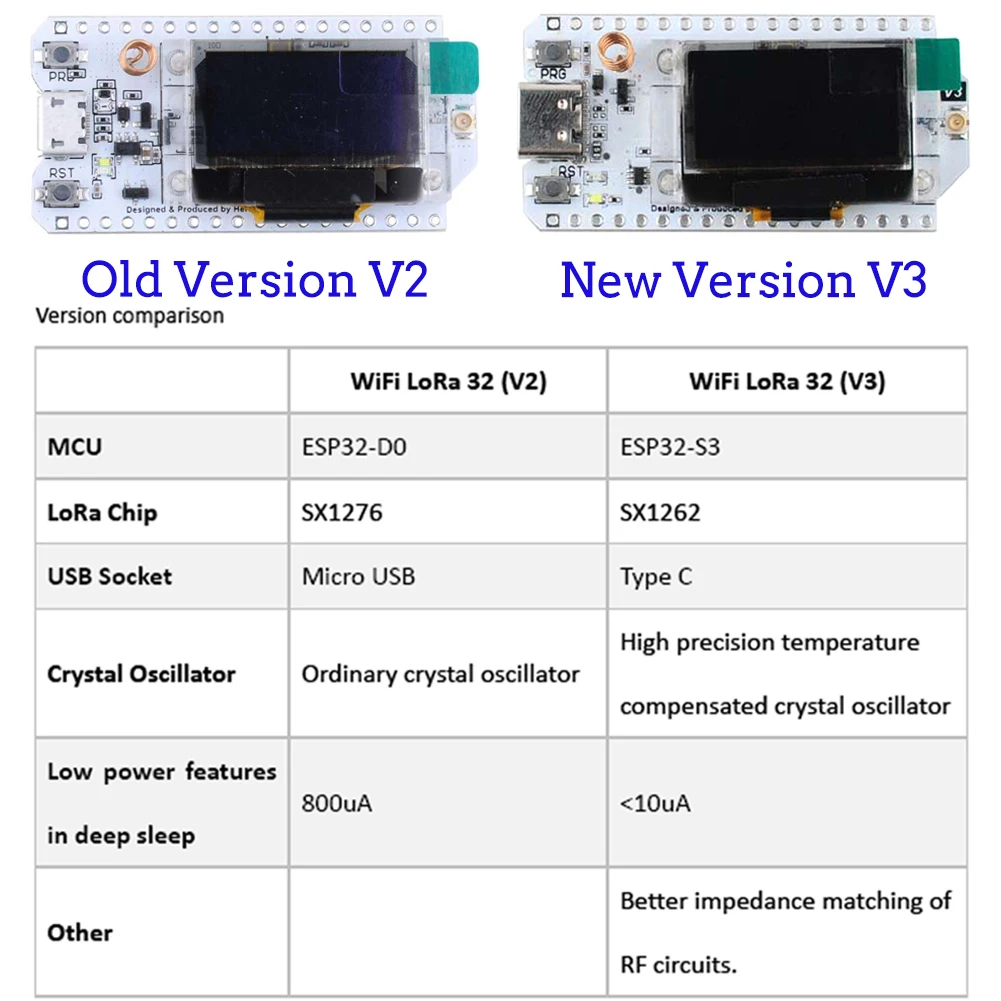 2Sets LoRa32 V3 868MHz 915MHz  - Smart Home Iot 评论和价格