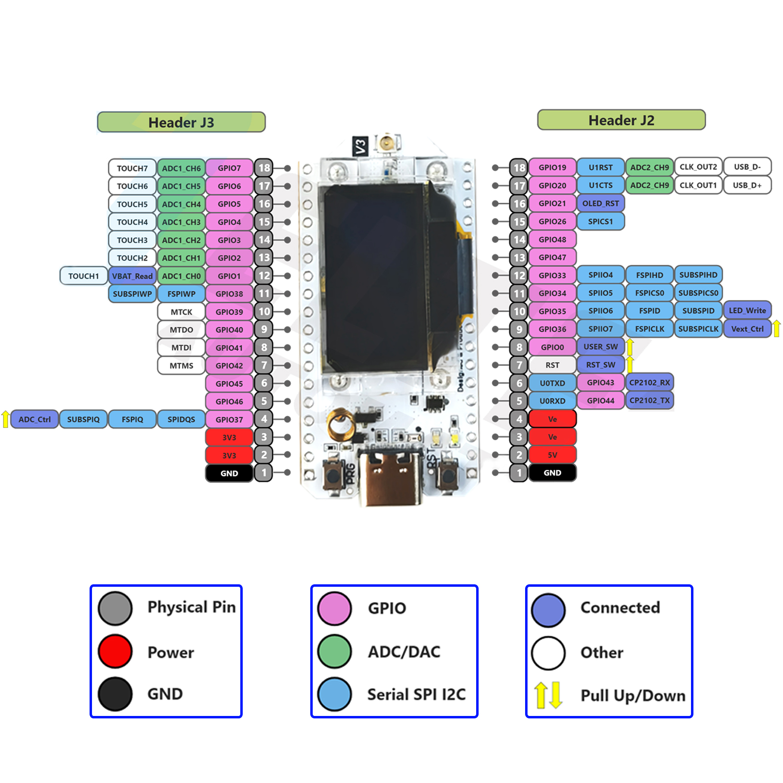 2Sets LoRa32 V3 868MHz 915MHz  - Smart Home Iot 评论和价格