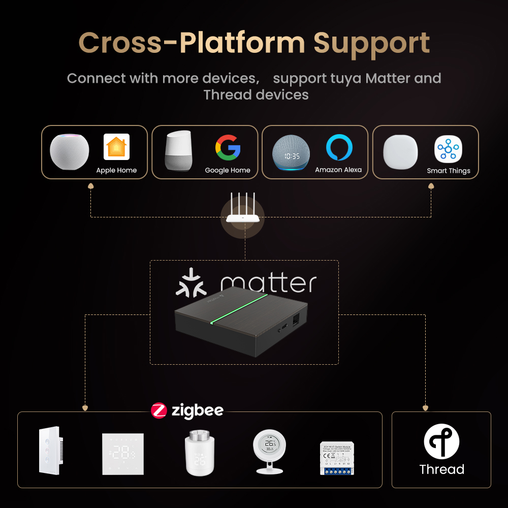 AVATTO Matter Smart Wired Gate - Smart Home Bridge 评论和价格