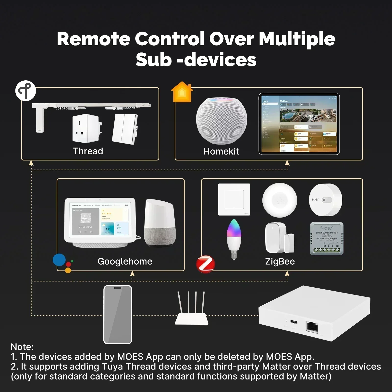 MOES Tuya Zigbee Matter Thread - Smart Home Bridge 评论和价格
