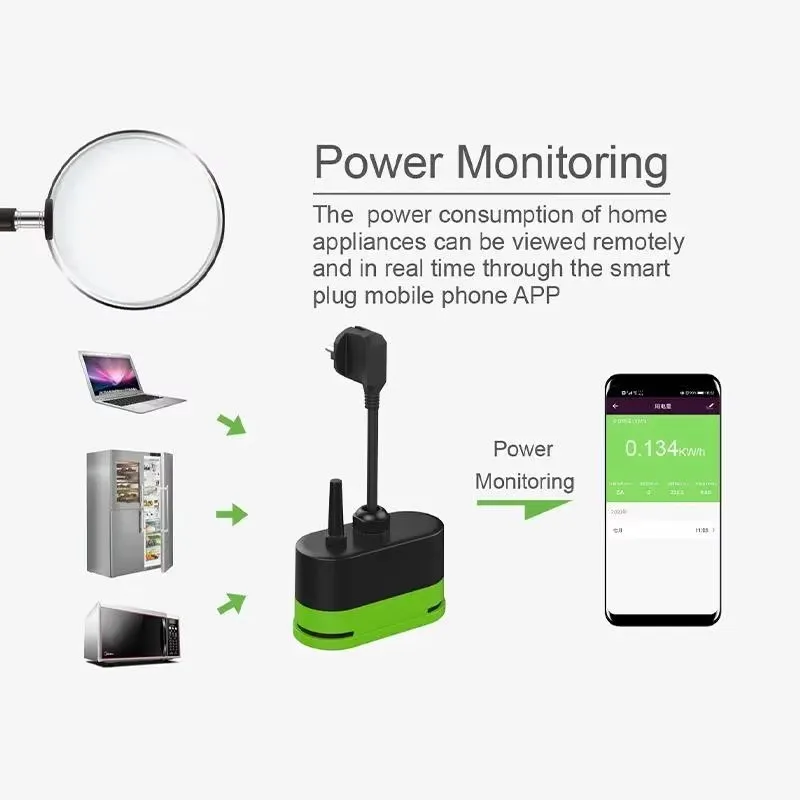 Tuya EU 16A Wifi Smart Outdoor - Smart Home Technology 评论和价格
