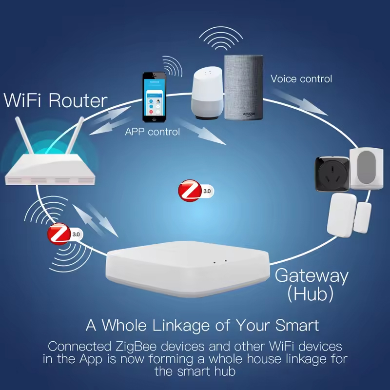 Moes Tuya ZigBee 3.0 Smart Gat - Smart Home Bridge 评论和价格