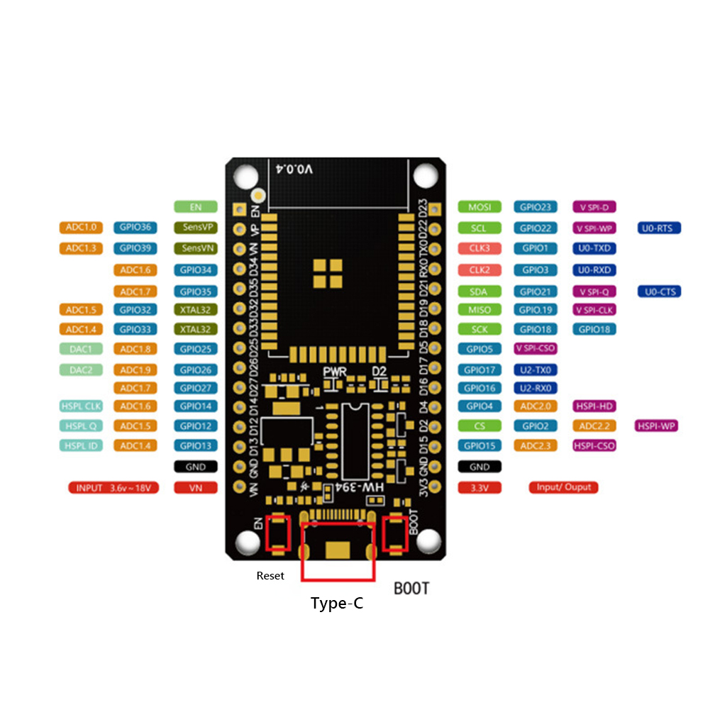 Development Board Module WiFi+ - Smart Home Energy 评论和价格