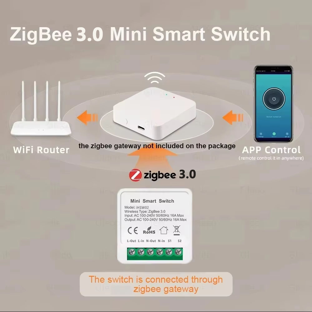 For Tuya Mini Smart WiFi Switc - Smart Home Diy 评论和价格
