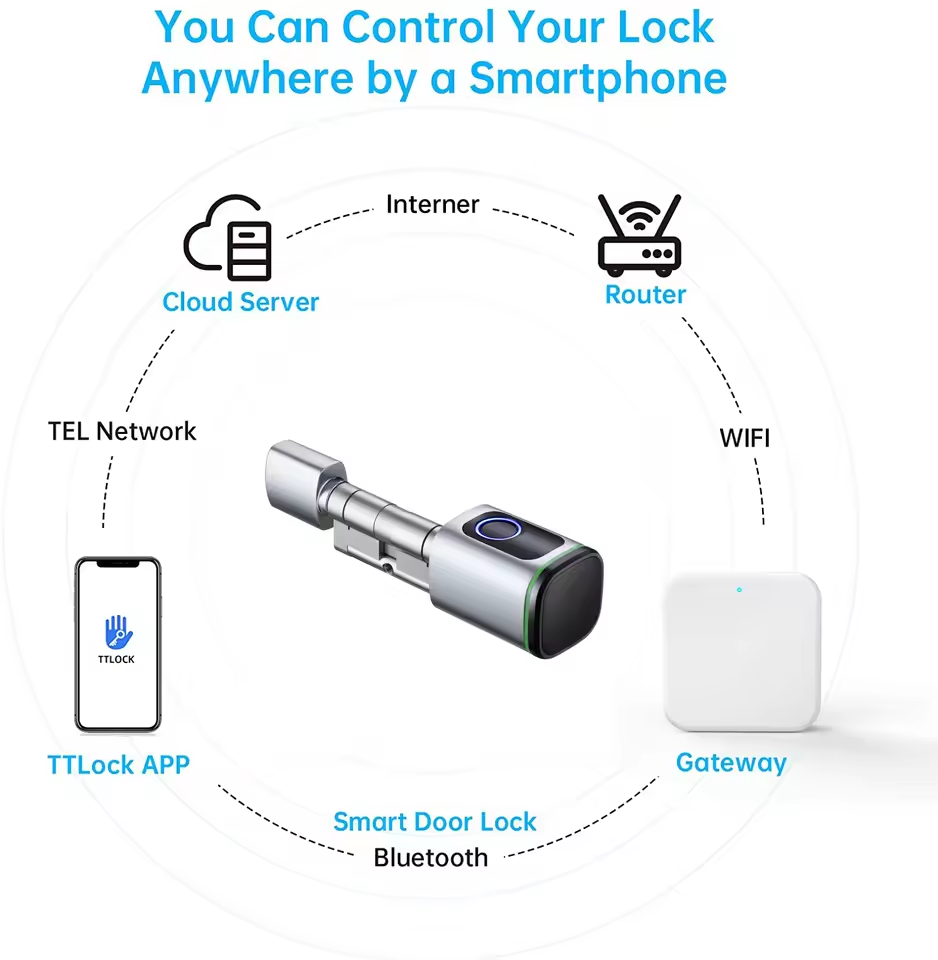 TTLOCK Gateway G2 G3 Bluetooth - Smart Home Iot 评论和价格