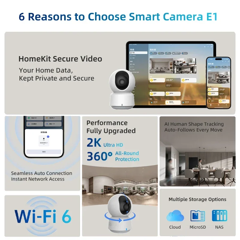 Original Aqara Smart Camera E1 - Smart Home Dashboard 评论和价格