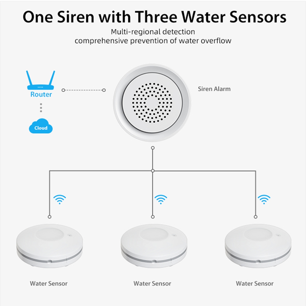 PHILE-Home Automation Wifi Wat - Smart Home Kits 评论和价格