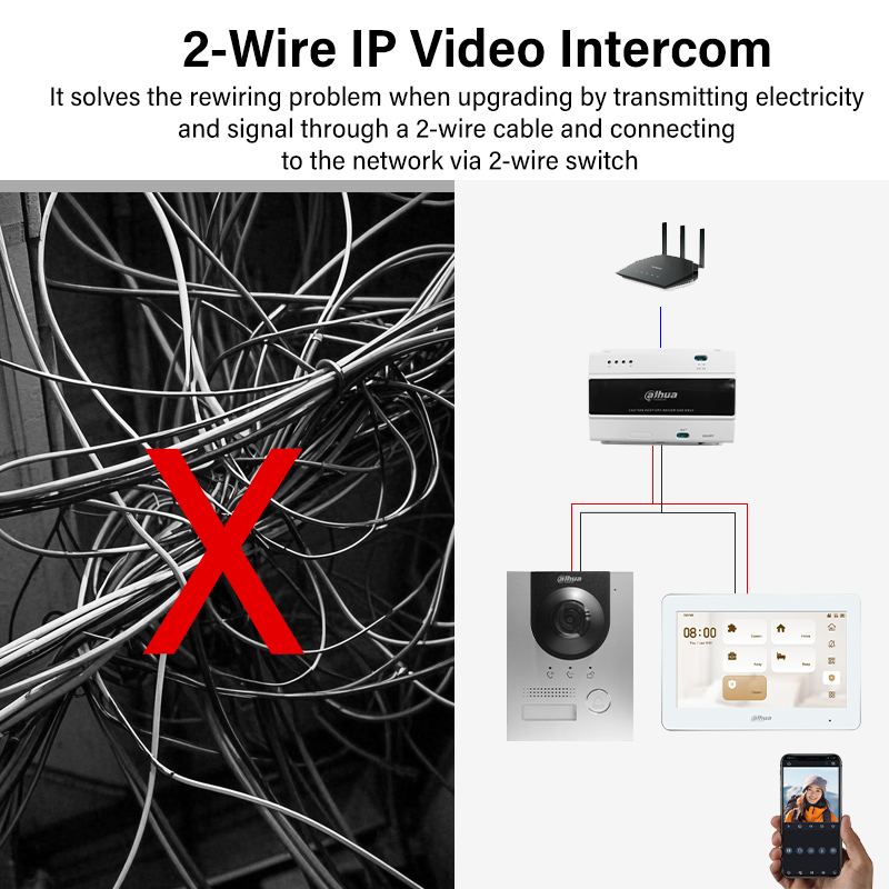 Dahua 2-Wire WiFi Indoor Monit - Video Doorbell 评论和价格