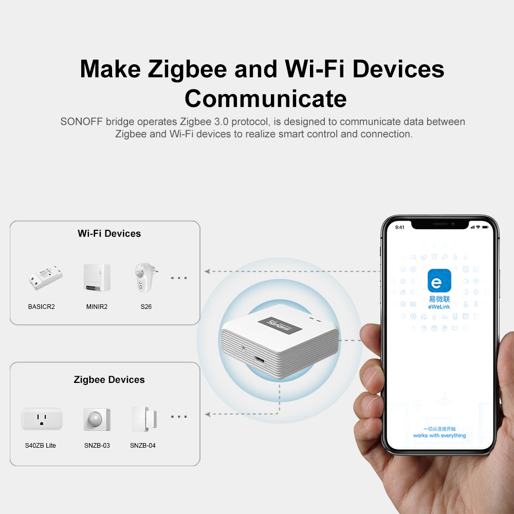 SONOFF ZBBridge Pro Smart Zigb - Smart Home Dashboard 评论和价格