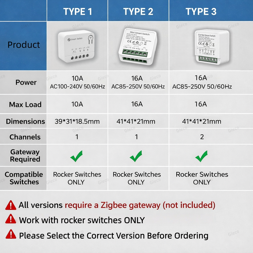 Zigbee TUYA 1/2Gang Mini Smart - Smart Home App 评论和价格