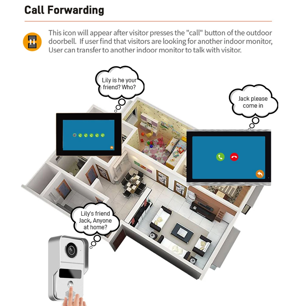 Door Intercom Doorbell, 10.1 I - Video Doorbell 评论和价格