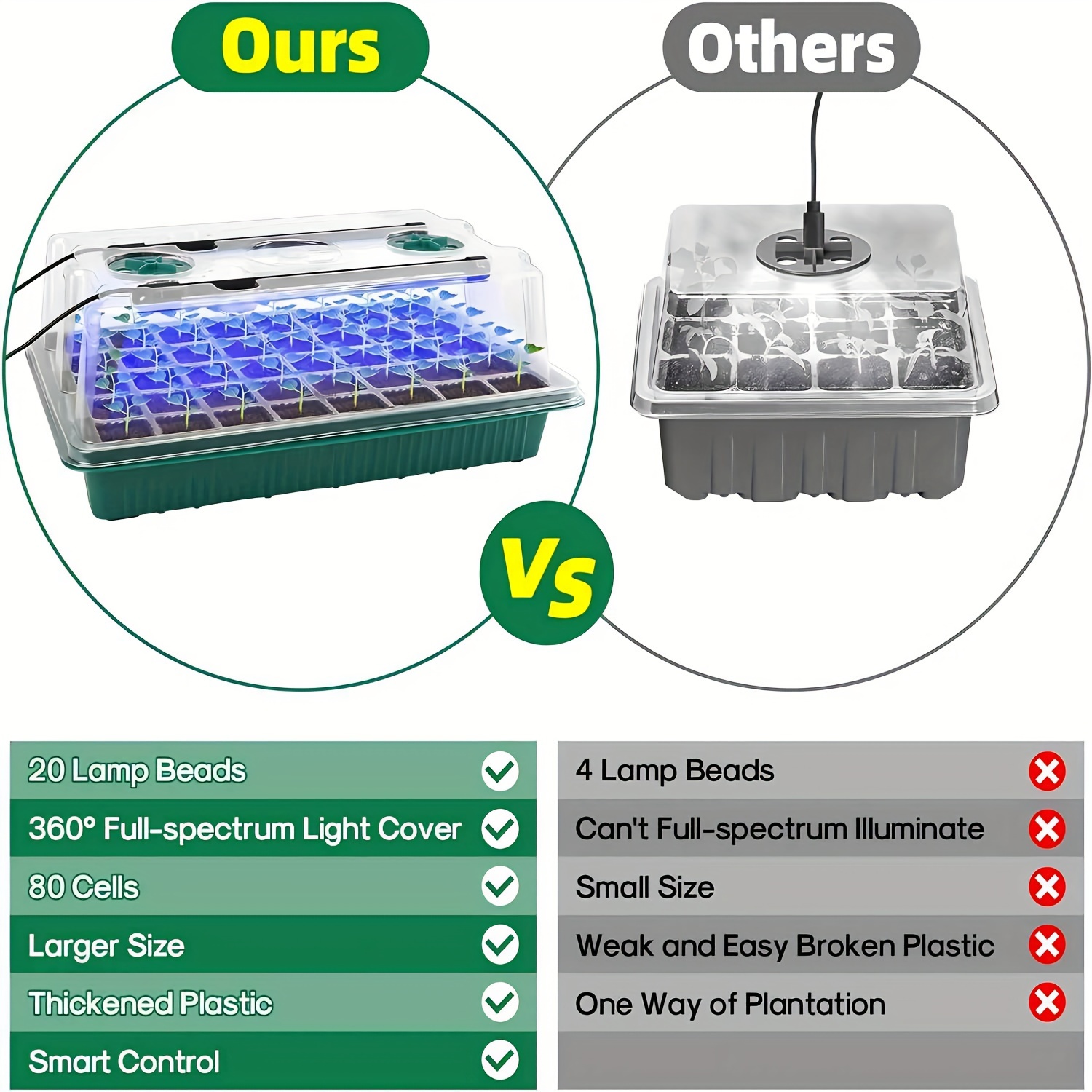 Seed Starter Trays With High D - Smart Home Kits 评论和价格