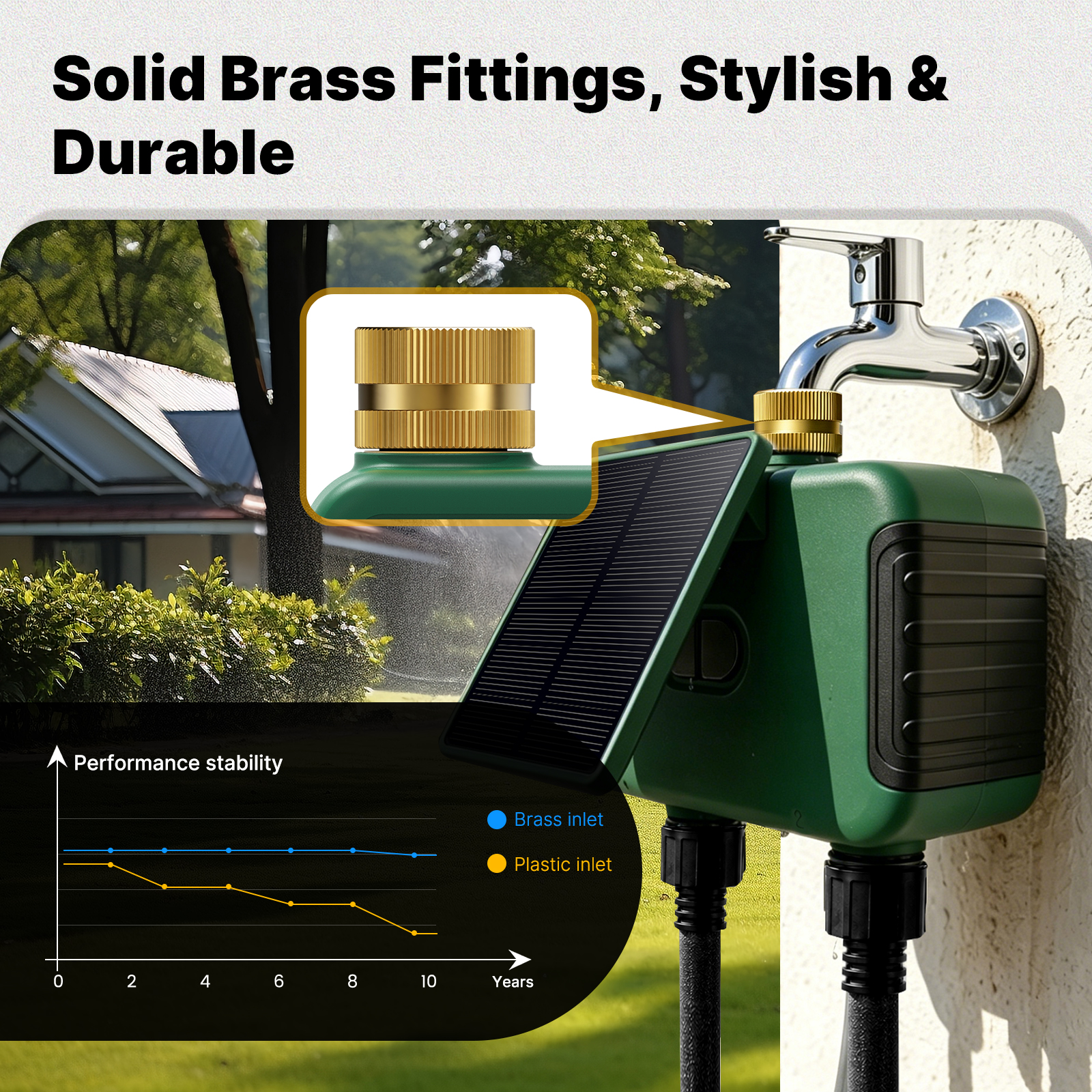 MOES Tuya WiFi Smart Solar Dua - Smart Home Energy 评论和价格