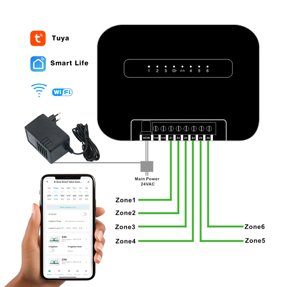 8 Zones Wifi Tuya Smart Garden - Smart Home Kits 评论和价格