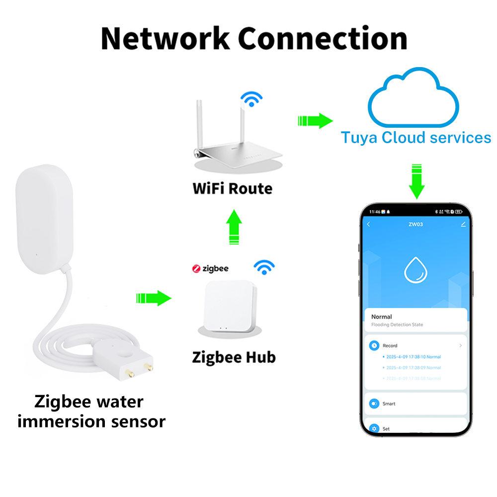 Tuya WiFi ZigBee Water Sensor  - Smart Home Iot 评论和价格