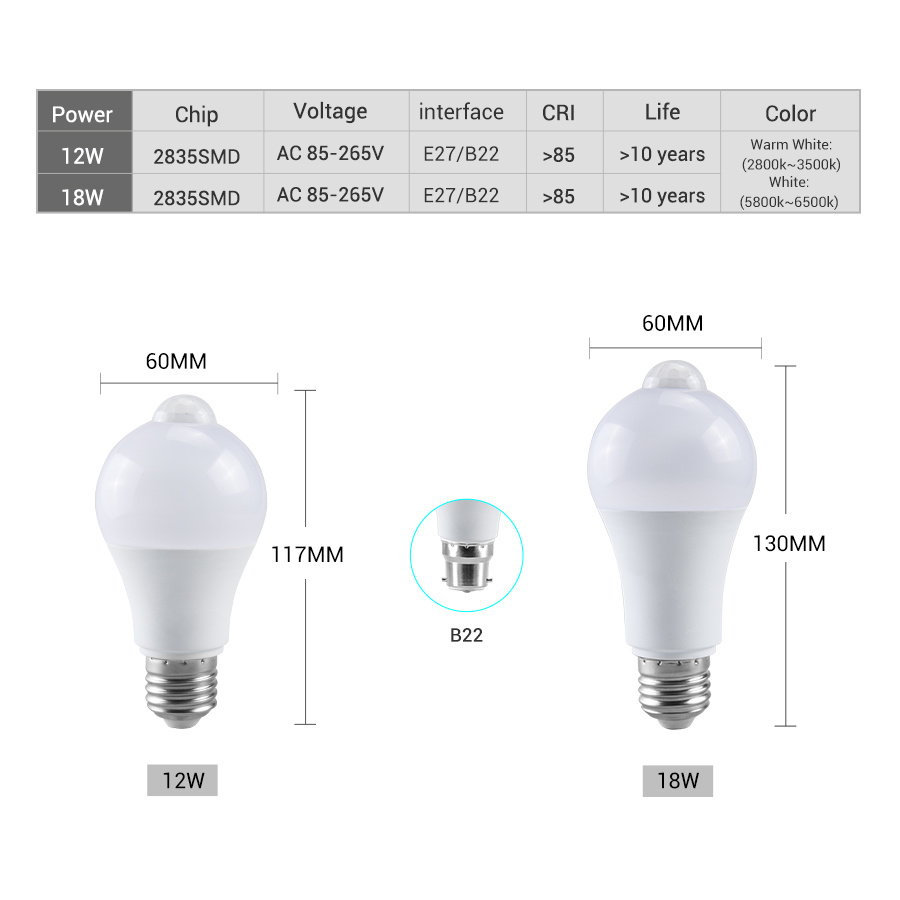 PIR Motion Sensor LED Light Bu - Smart Home Energy 评论和价格