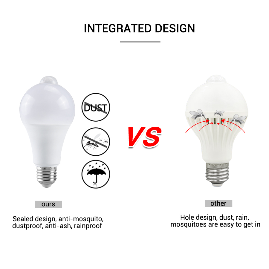 PIR Motion Sensor LED Light Bu - Smart Home Energy 评论和价格