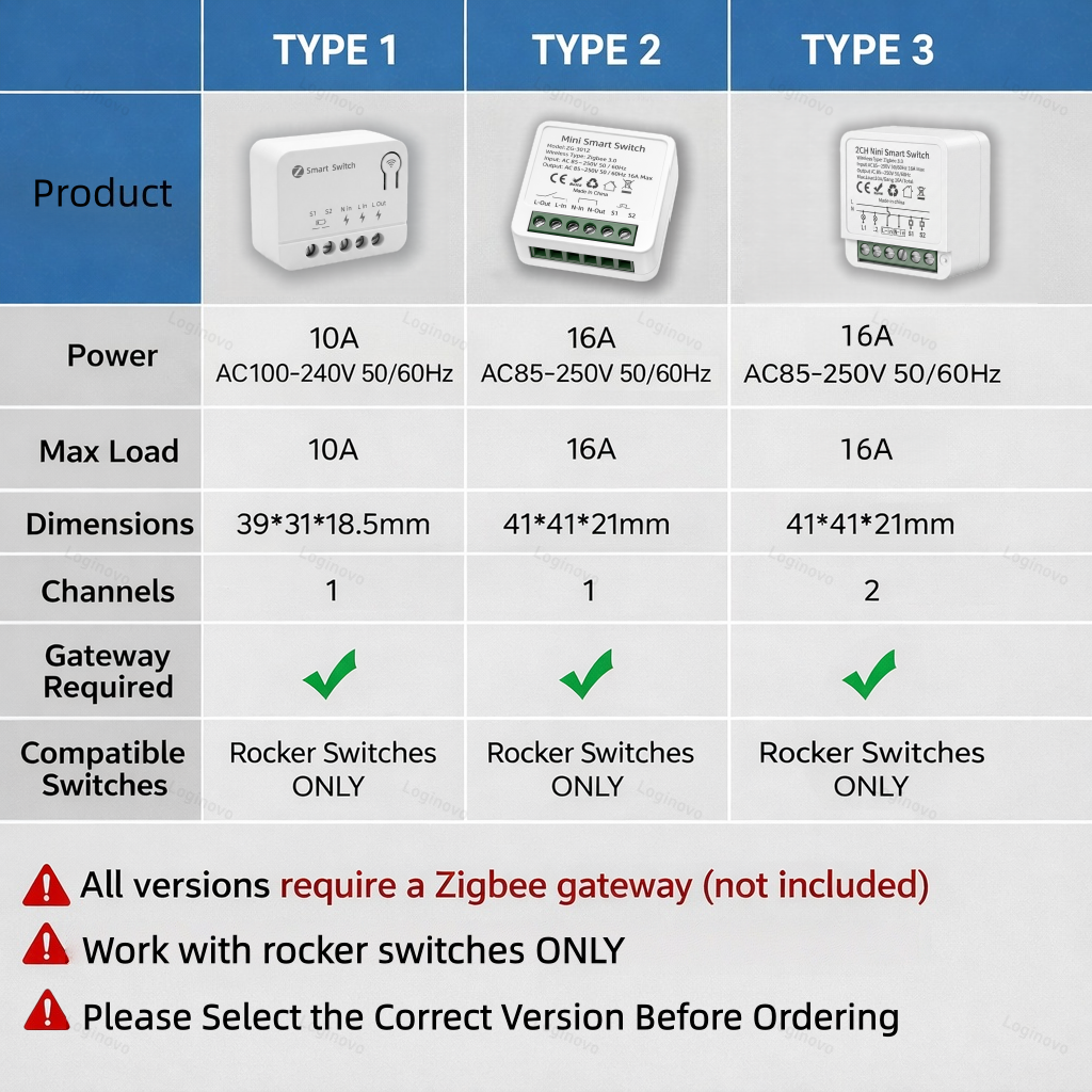 Tuya Zigbee 3.0 Smart Mini Swi - Smart Home Diy 评论和价格