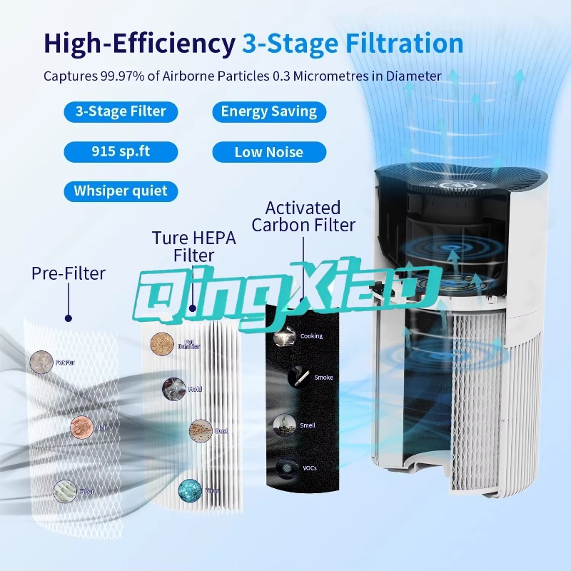 Smart App Control Air Purifier - Smart Home App 评论和价格