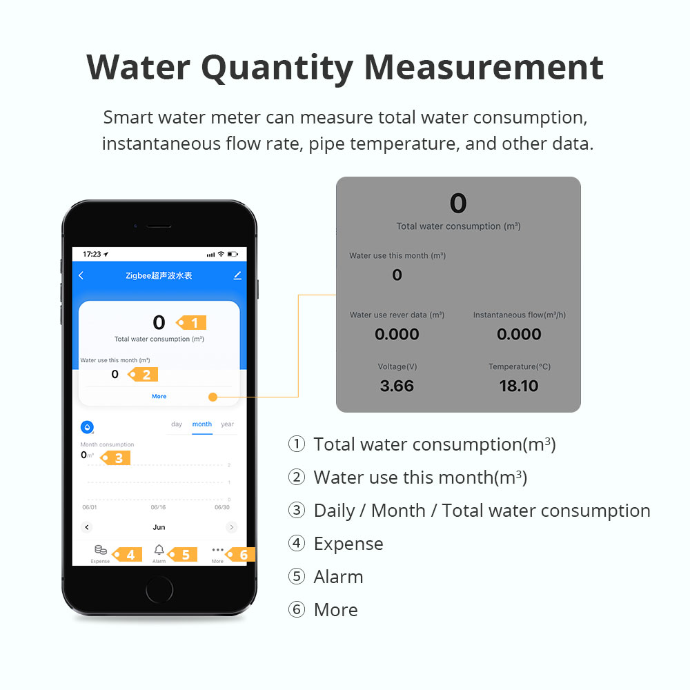 Zemismart Zigbee Smart Ultraso - Smart Home Energy 评论和价格
