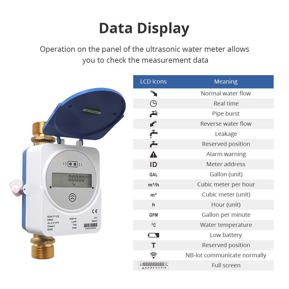 Zemismart Zigbee Smart Ultraso - Smart Home Energy 评论和价格