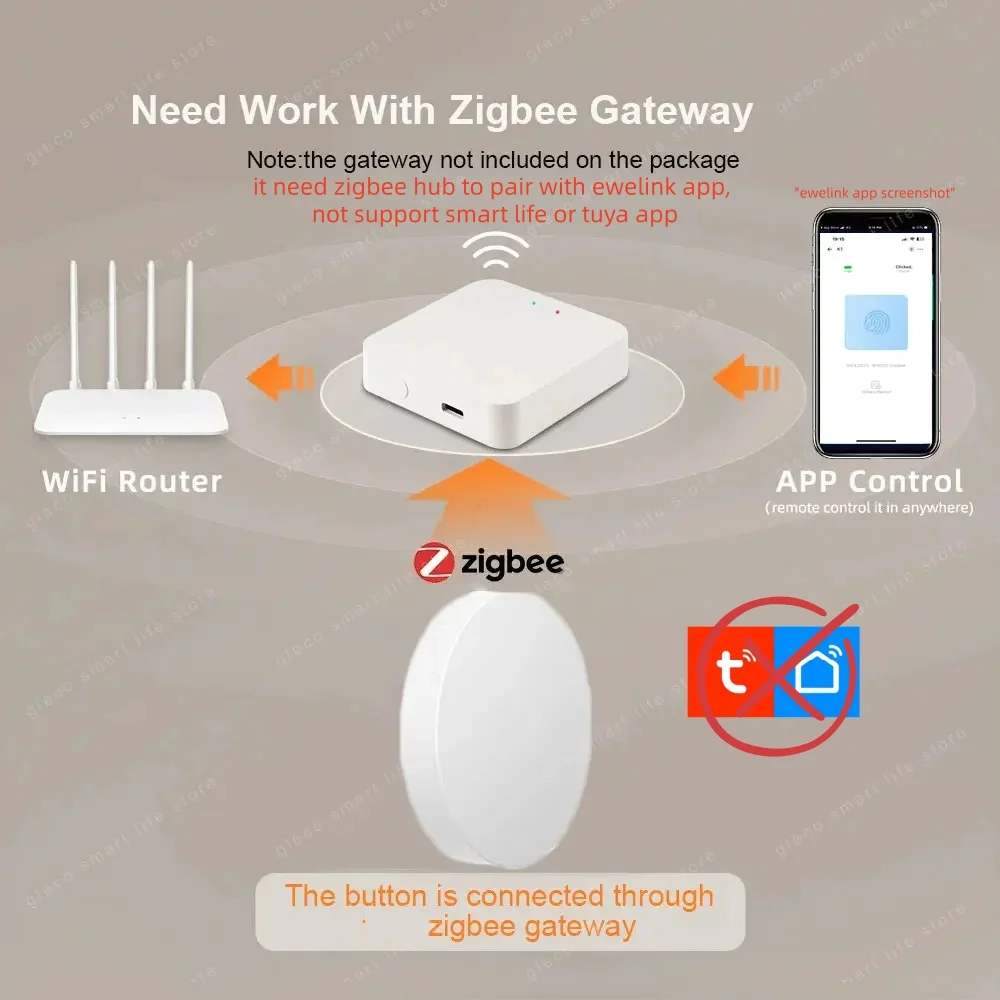 Zigbee Scene Button Push Switc - Smart Home Bridge 评论和价格