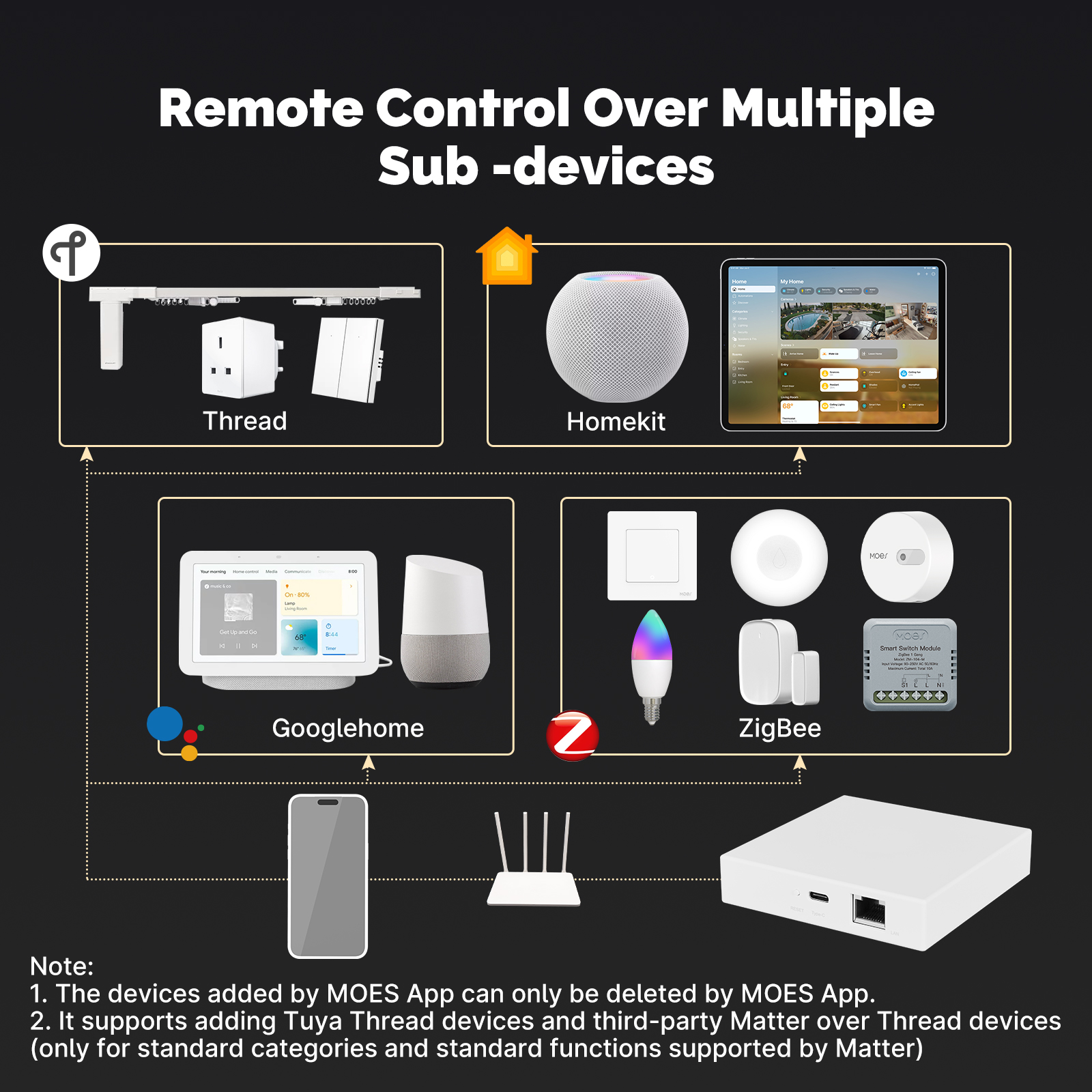 MOES Tuya ZigBee Matter Thread - Smart Home Bridge 评论和价格