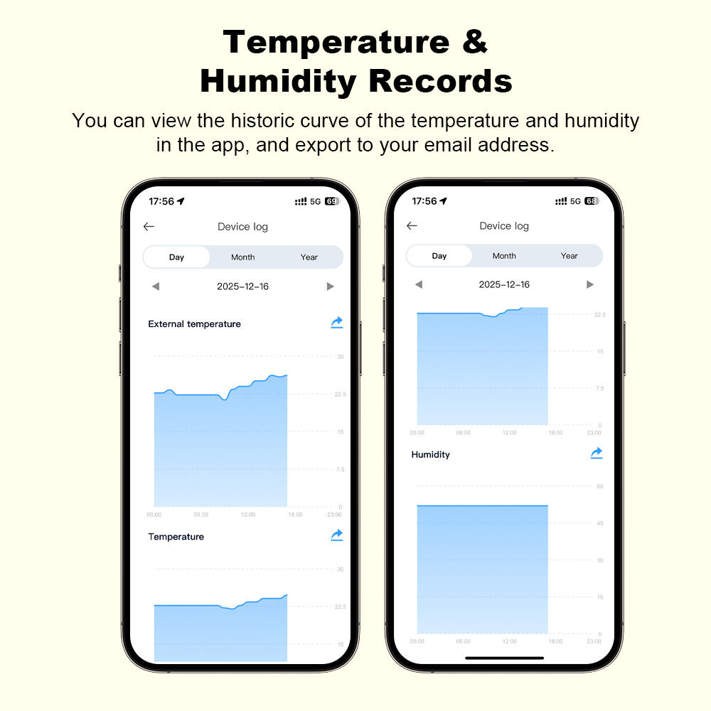 2026 New Tuya WiFi Humidity Te - Smart Home App 评论和价格