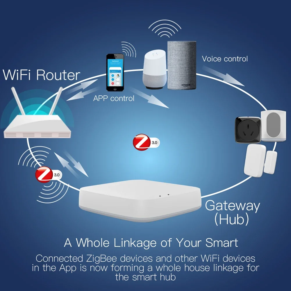 Tuya ZigBee 3.0 Smart Gateway  - Smart Home Bridge 评论和价格